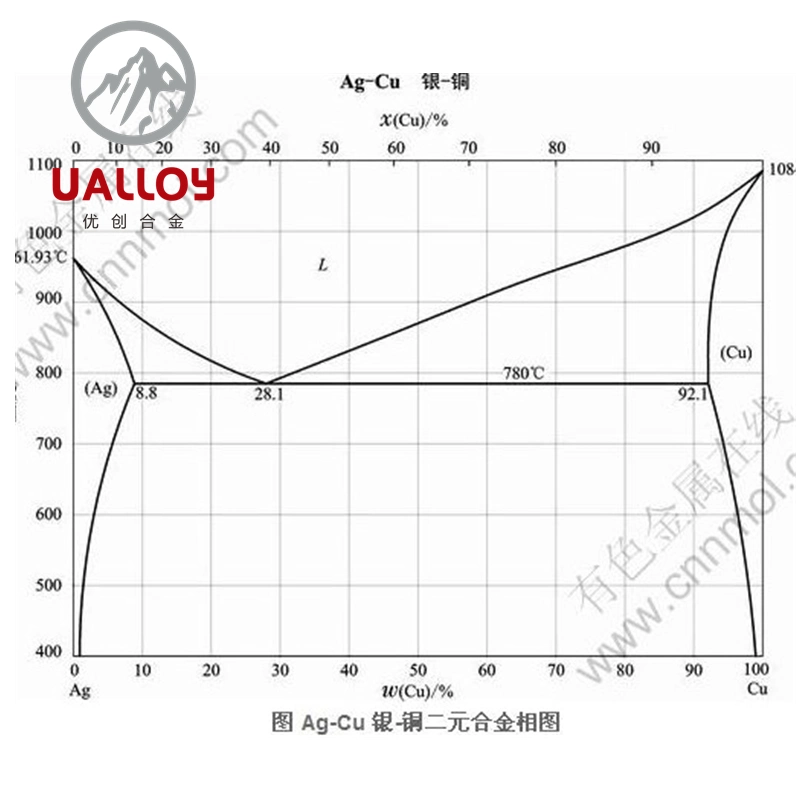 AG-Cu Silver Copper Alloy Wire